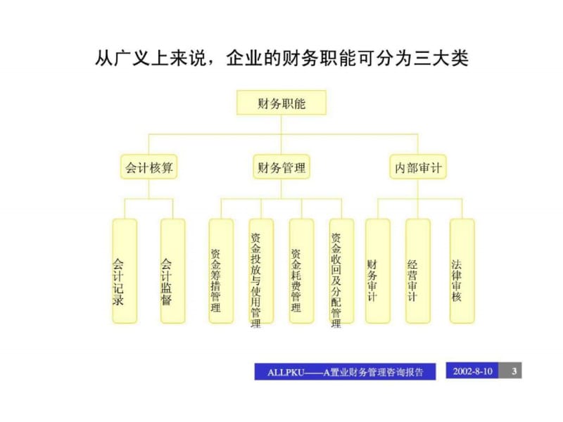 财务管理咨询报告 为企业注入战略财务增长新动能